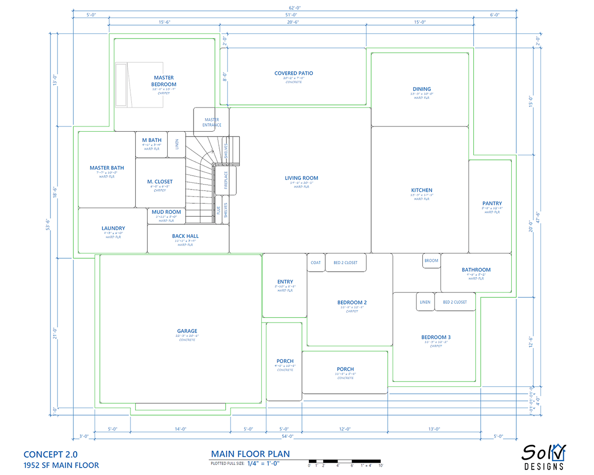 Conceptual Bubble Diagram